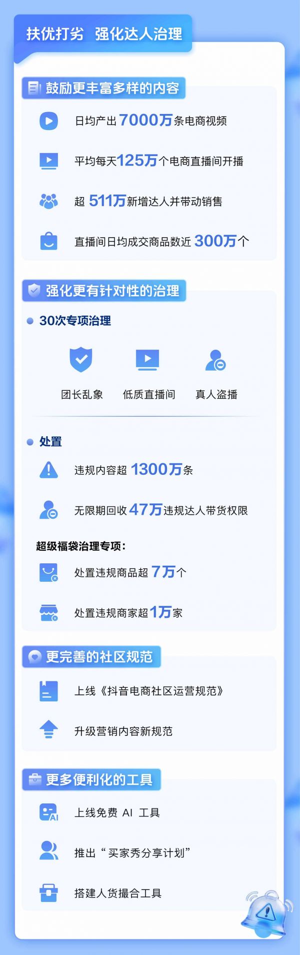 为进一步引导达人合规