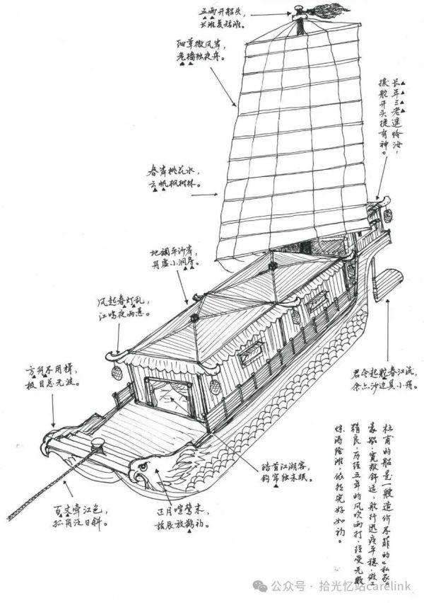（作者手绘：杜甫之船）