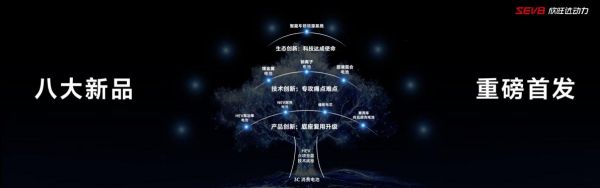 欣旺達(dá)動(dòng)力全場(chǎng)景電池產(chǎn)品圖譜（F )
