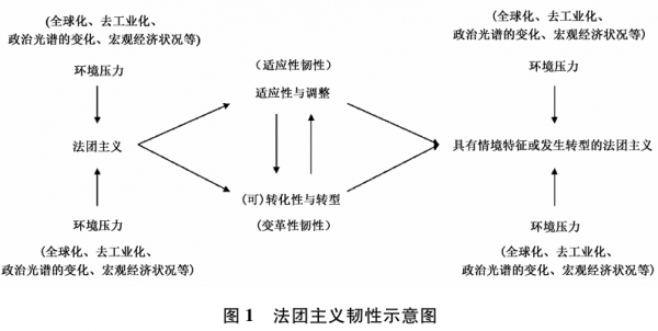 圖11