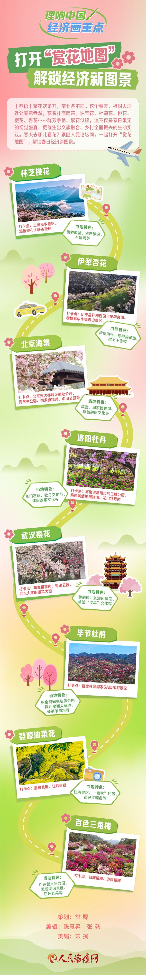 【经济画重点】 打开“赏花地图”解锁经济新图景