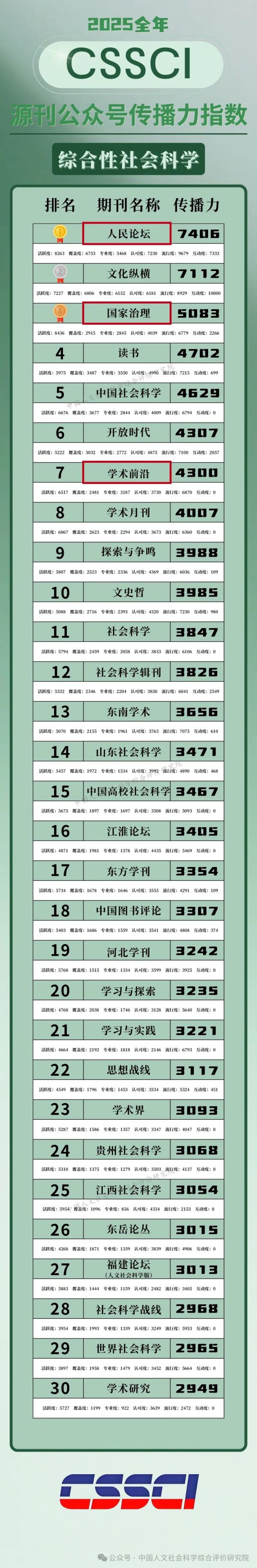 傳播力指數