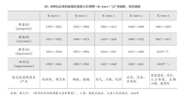 表1