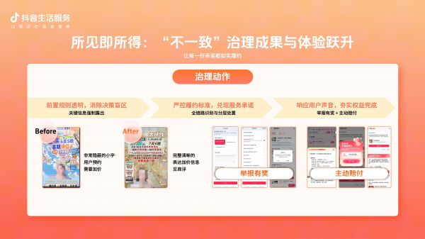 抖音生活服务针对宣传与履约脱节、虚假夸大宣传等问题，构建全链路治理体系