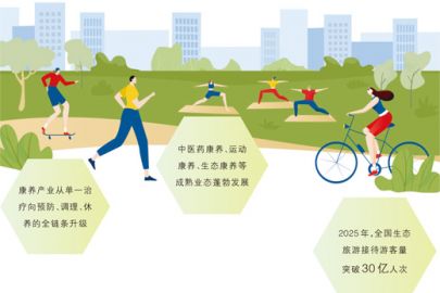 康养玩出新花样