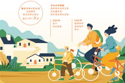 以点带面促“获得电力”再升级