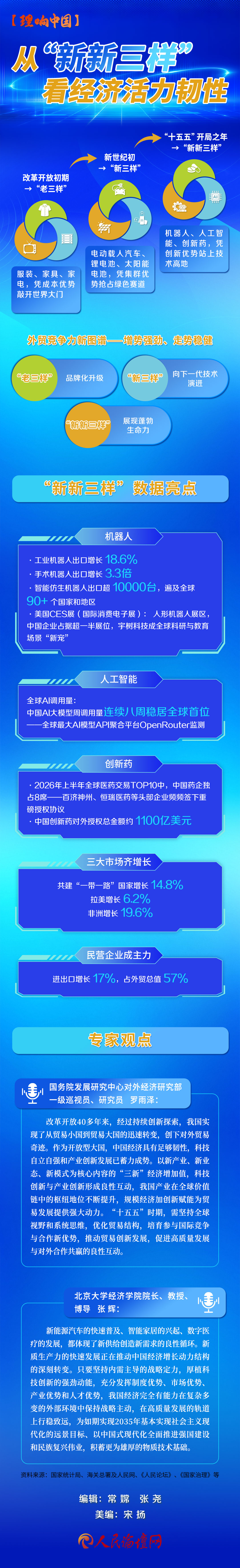 【理响中国】&ldquo;新新三样&rdquo;（07.20）(6)