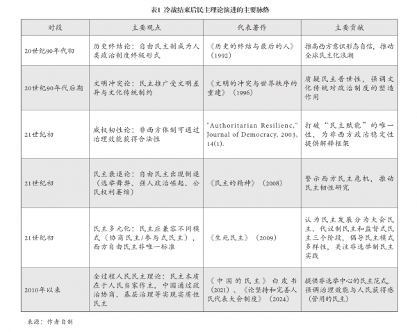 表1