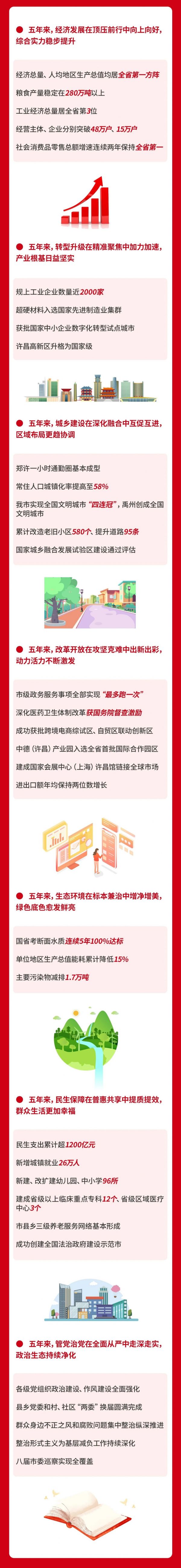 一图速览｜中国共产党许昌市第九次代表大会报告 来了