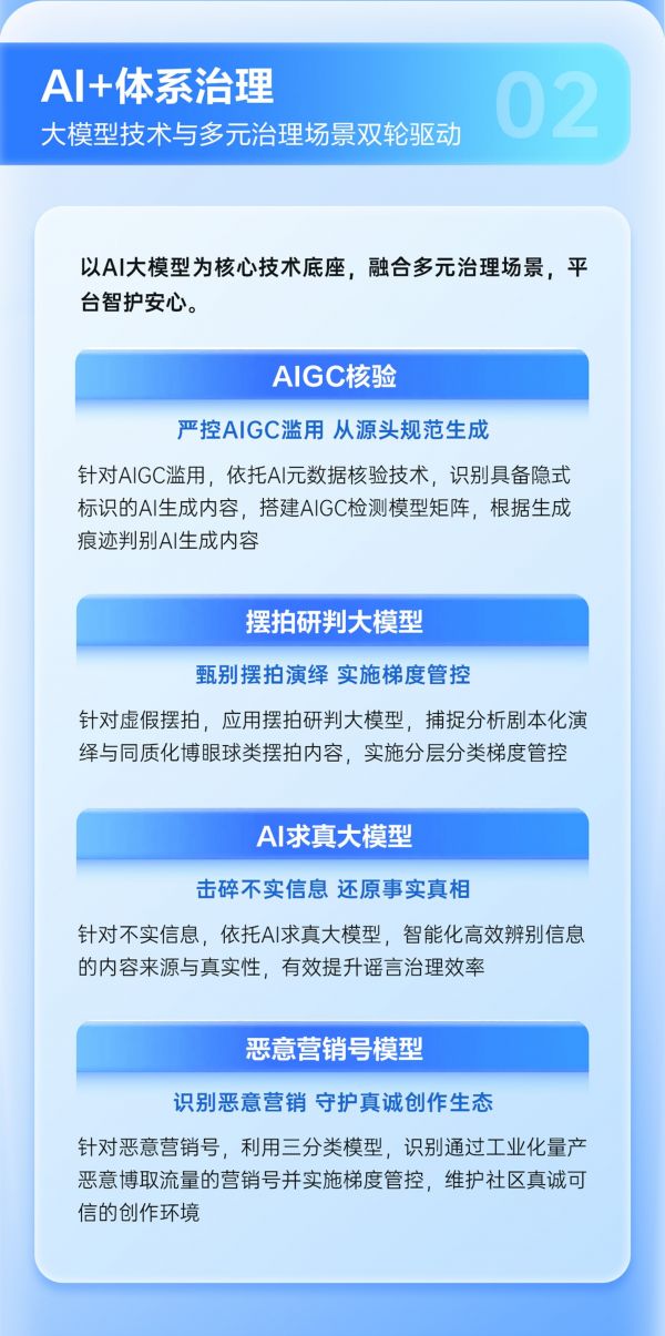 (抖音“可信社区守护计划”提出将AI能力应用于谣言治理、AIGC核验、摆拍研判与恶意营销号识别等复杂治理领域)(1)