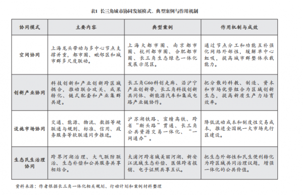 曾表1