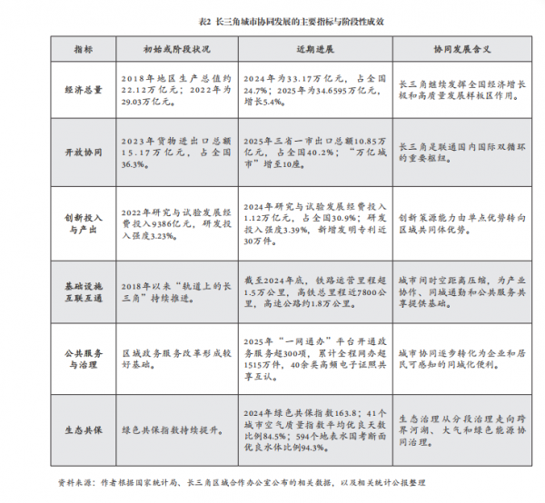 曾表2