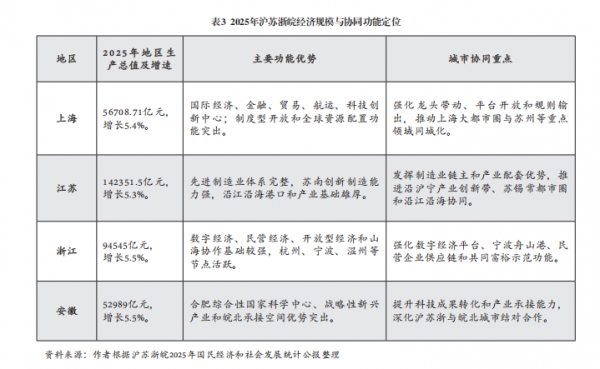 曾表3